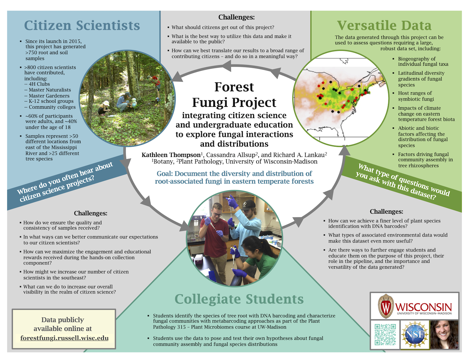Ecological Society or America conference